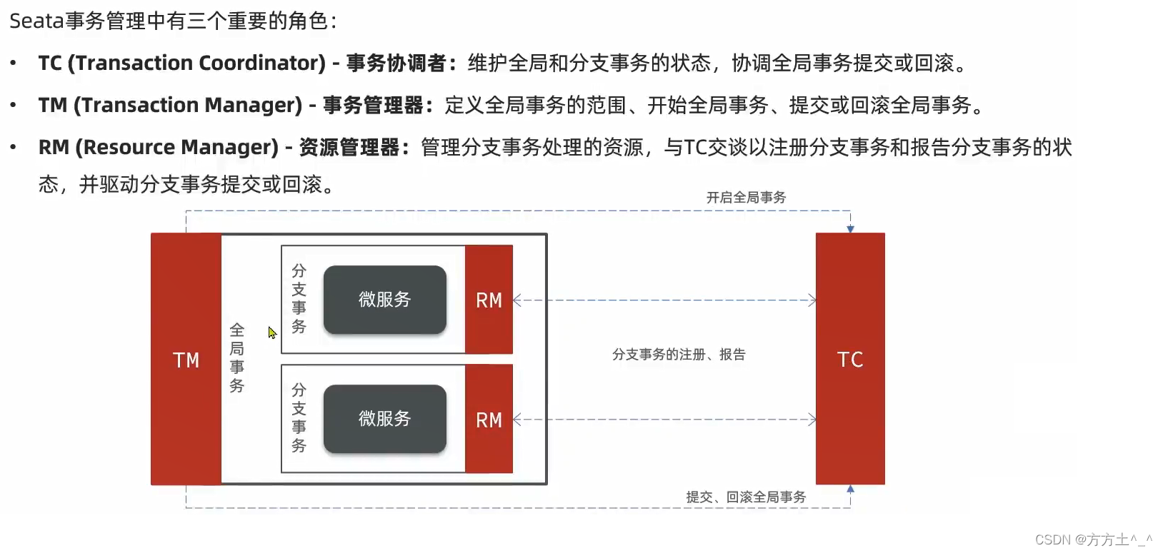 分布式事物XA、BASE、TCC、SAGA、AT_全局事务