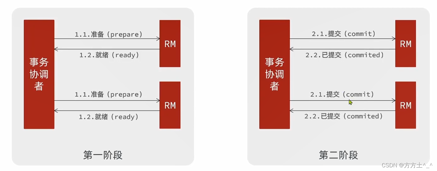 分布式事物XA、BASE、TCC、SAGA、AT_分布式事务_03