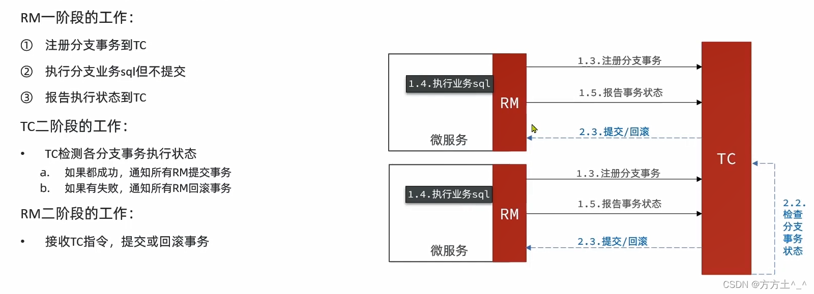 分布式事物XA、BASE、TCC、SAGA、AT_回滚_04