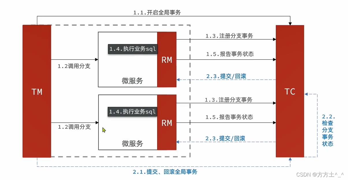 分布式事物XA、BASE、TCC、SAGA、AT_分布式事务_05