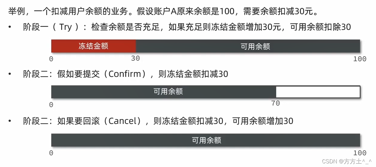 分布式事物XA、BASE、TCC、SAGA、AT_全局事务_08