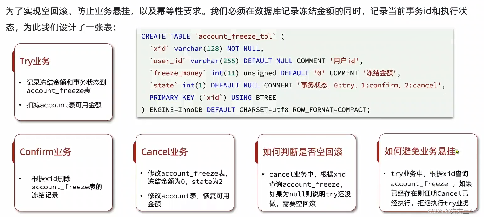 分布式事物XA、BASE、TCC、SAGA、AT_分布式事务_12