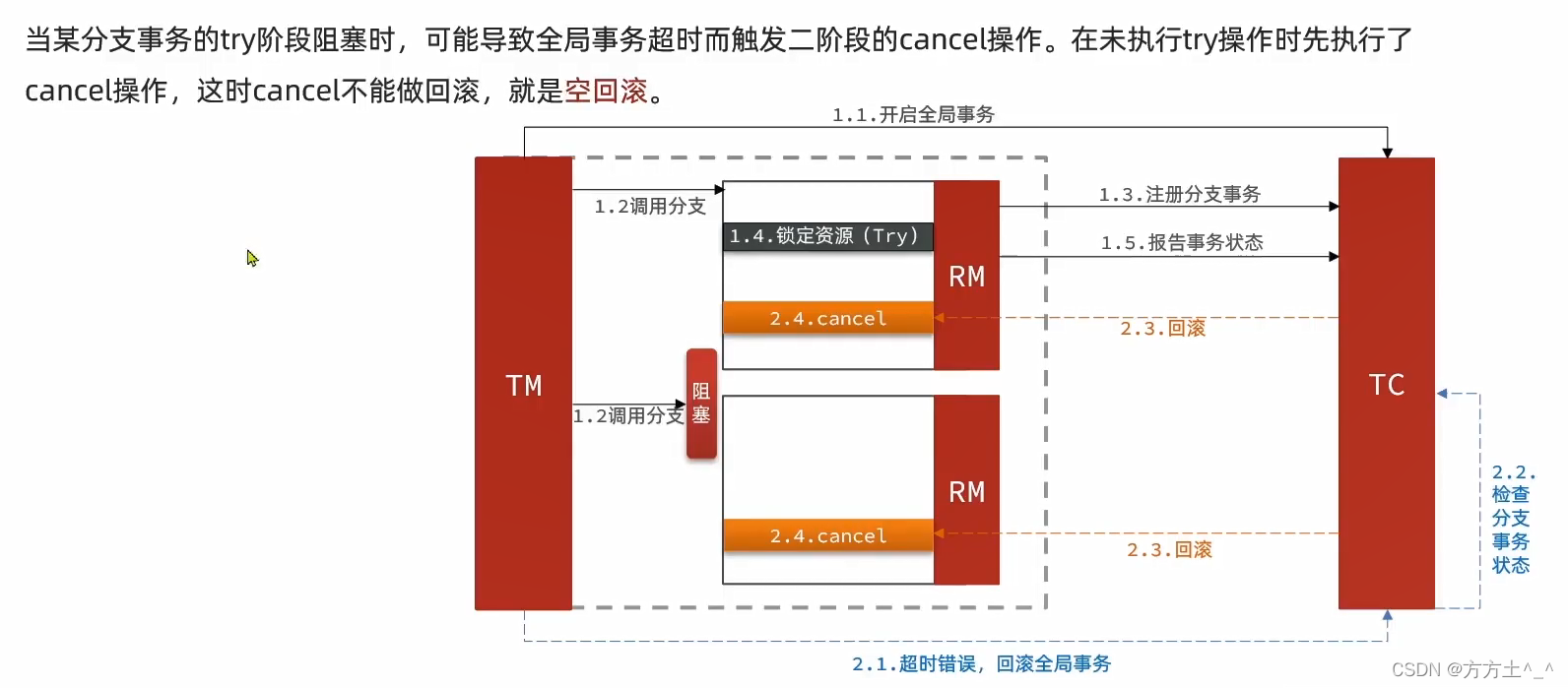 分布式事物XA、BASE、TCC、SAGA、AT_回滚_13