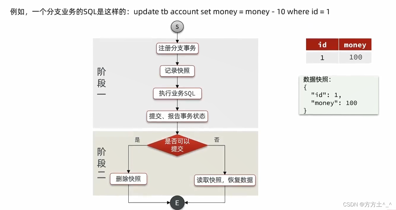 分布式事物XA、BASE、TCC、SAGA、AT_分布式_16