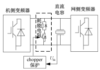 Matlab simulink仿真，直驱永磁风机并网chopper低电压穿越_数学建模_02