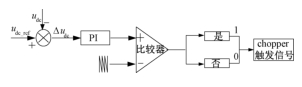 Matlab simulink仿真，直驱永磁风机并网chopper低电压穿越_数学建模