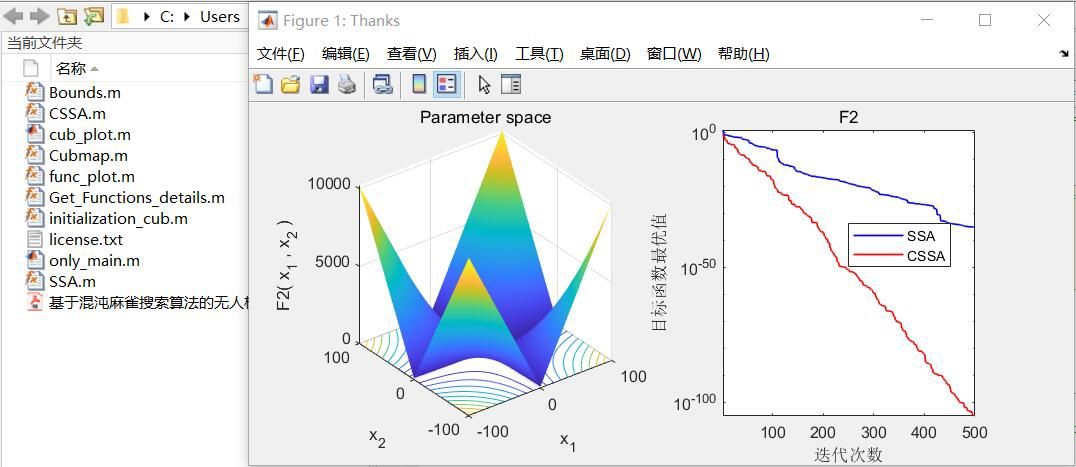 麻雀搜索算法（SSA）文章复现:《基于混沌麻雀搜索算法的无人机航迹规划方法_汤安迪》_无人机_02