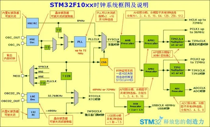 51c嵌入式~电路~合集20_嵌入式硬件_02