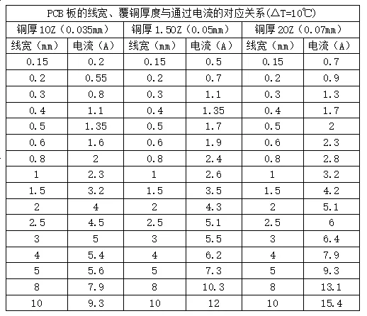 51c嵌入式~电路~合集20_嵌入式硬件_06