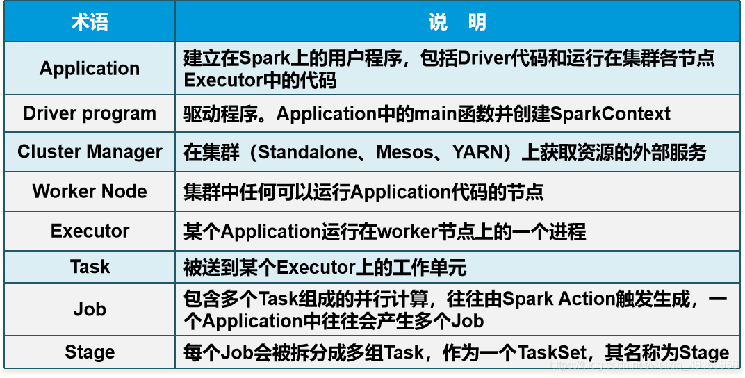 spark 配置参数_spark