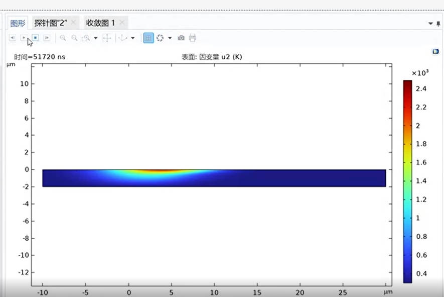 使用comsol仿真软件 利用双温方程模拟飞秒激光二维移动烧蚀材料 可看观察温度与应力分布 周期为10us_时间段_04