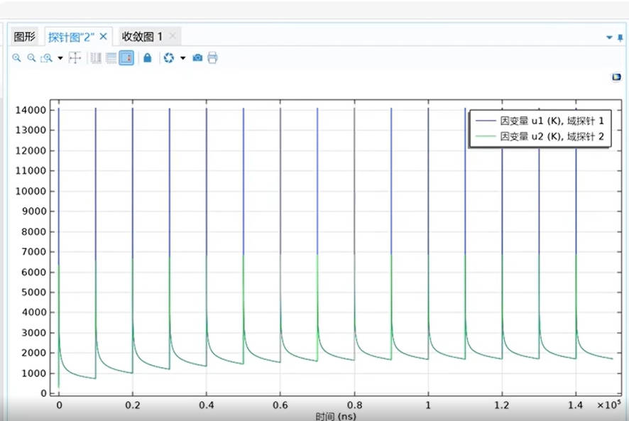 使用comsol仿真软件 利用双温方程模拟飞秒激光二维移动烧蚀材料 可看观察温度与应力分布 周期为10us_时间段_03