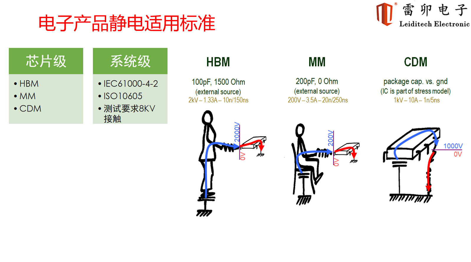 上海计量协会电磁兼容专委会年会暨电磁兼容论坛举行_测试方法_05