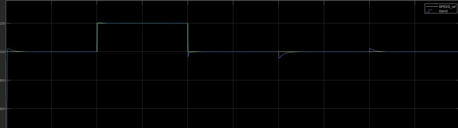 基于扰动观测器的永磁同步电机（PMSM）模型预测控制（MPC）仿真，速度外环基于模型预测控制、电流内环基于无差拍控制搭建_参考文献_02