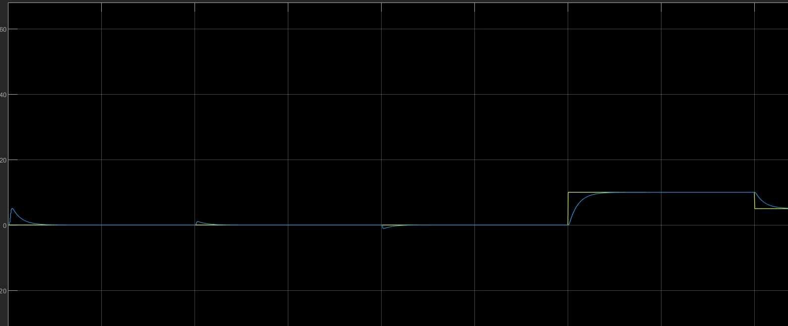 基于扰动观测器的永磁同步电机（PMSM）模型预测控制（MPC）仿真，速度外环基于模型预测控制、电流内环基于无差拍控制搭建_参考文献