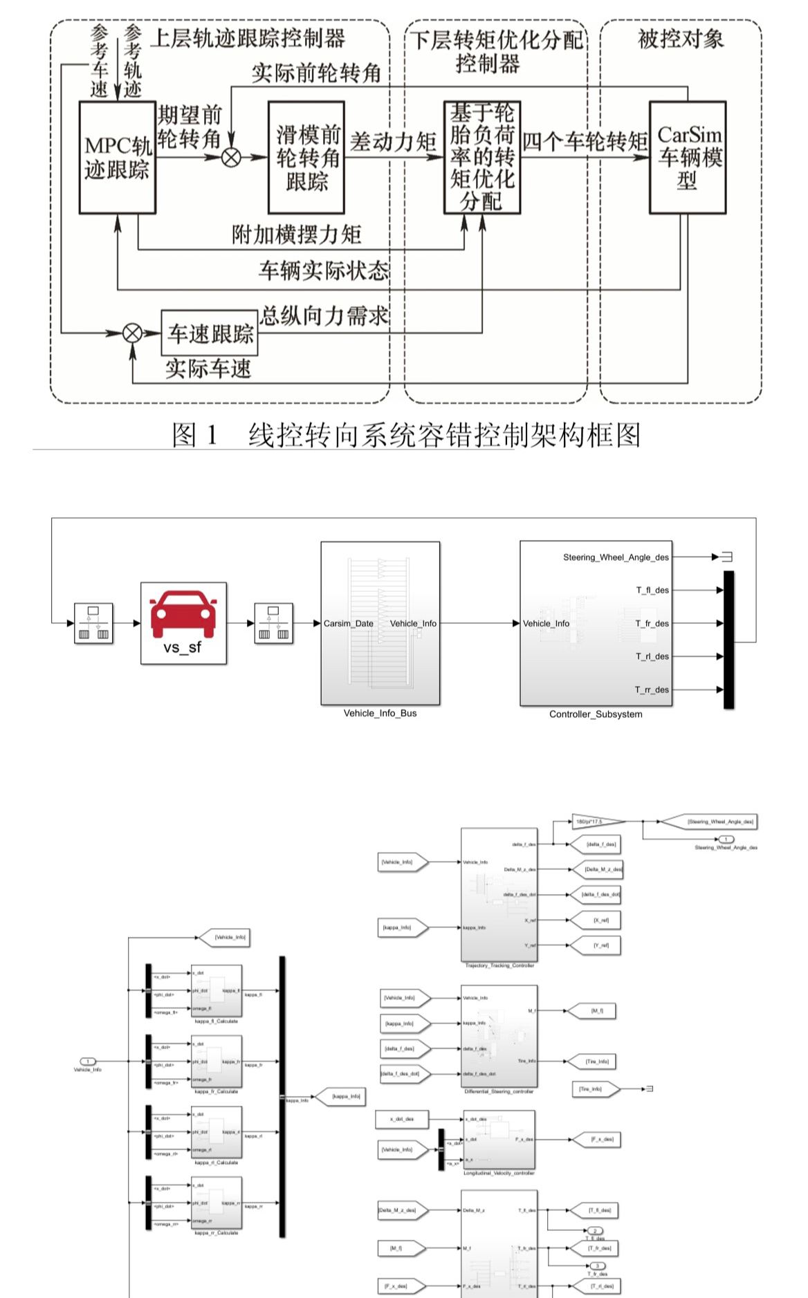 线控转向失效下的容错差动转向控制 以四轮轮毂电机驱动智能电动汽车为研究对象_执行机构