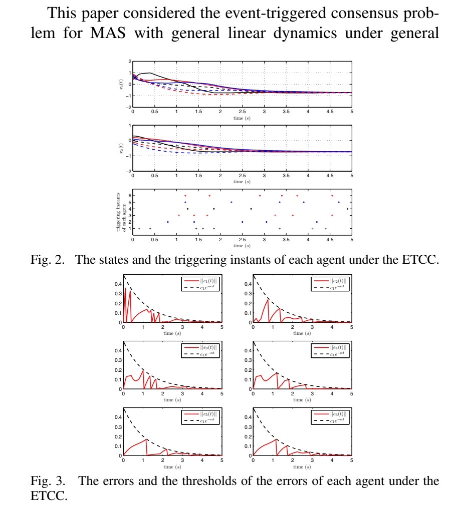 多智能体事件触发、一致性控制 状态轨迹图、控制输入图、事件触发图… 易于上手，有注释_参考文献_02