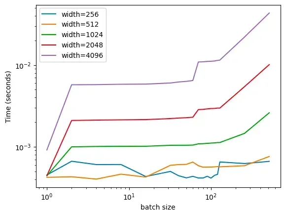 为什么某些 batch size 会突然导致性能下降？_LLMs_07