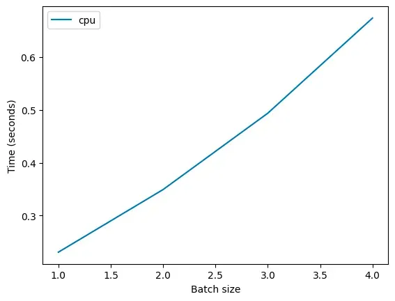 为什么某些 batch size 会突然导致性能下降？_AI