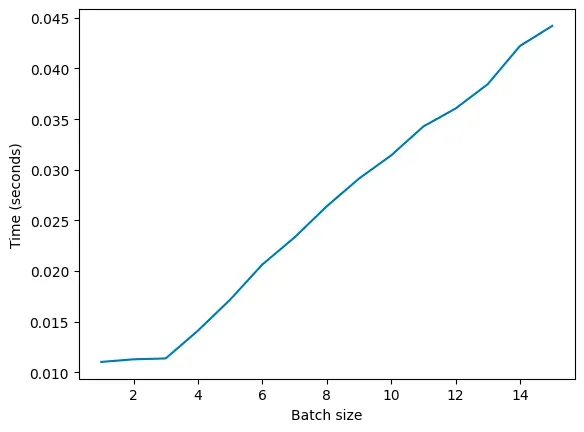 为什么某些 batch size 会突然导致性能下降？_批处理_02