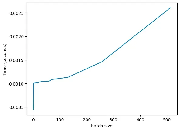 为什么某些 batch size 会突然导致性能下降？_LLMs_06