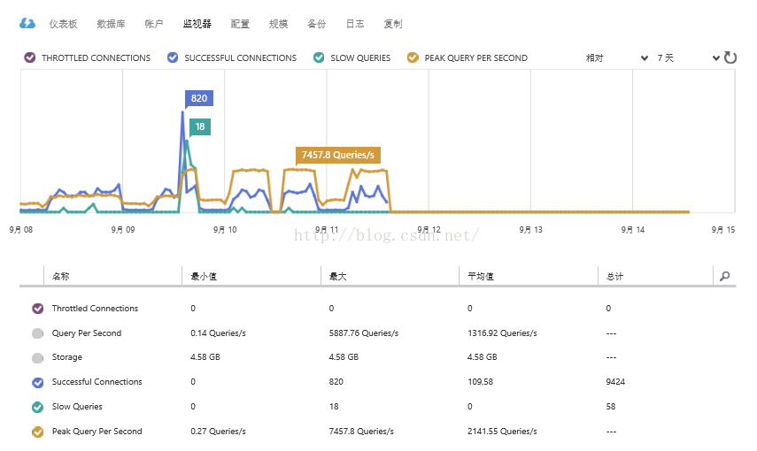 mysql8以上商用收费_mysql8以上商用收费_04