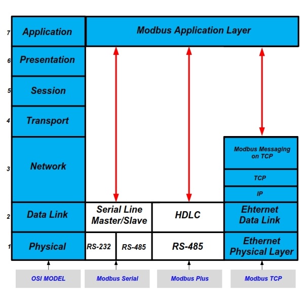 Modbus新手教程_modbus