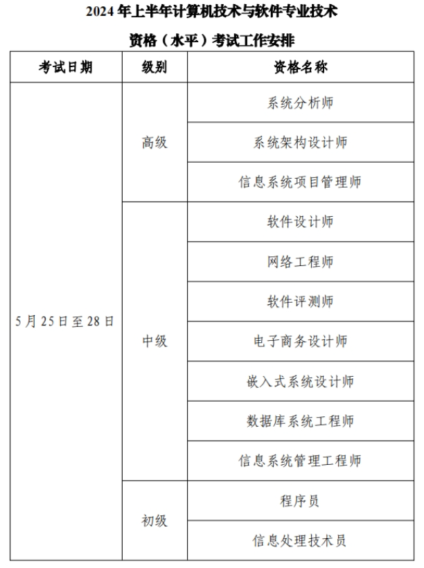 信息系统项目管理师2025上半年软考报名条件要求注意事项_计算机技术