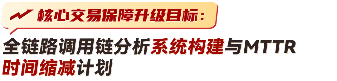 优维HAO案例：百年央企旗下中国500强跨境券商分布链路追踪建设_运维_04