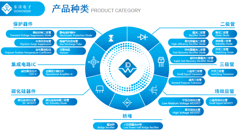 SS102~SS1020肖特基二极管选型_SS102