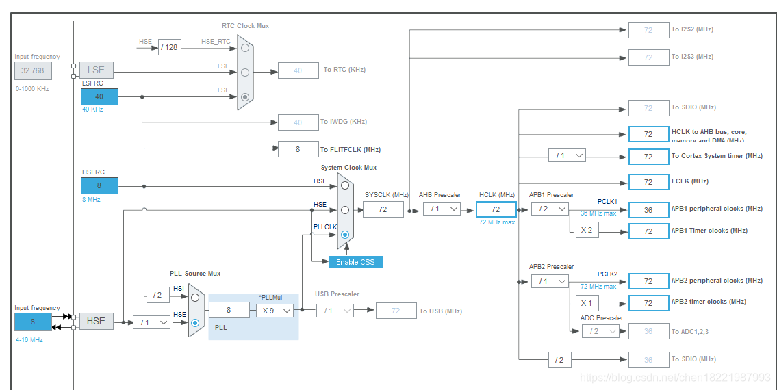 stm32cubeMX问题_stm32cubeMX问题_07