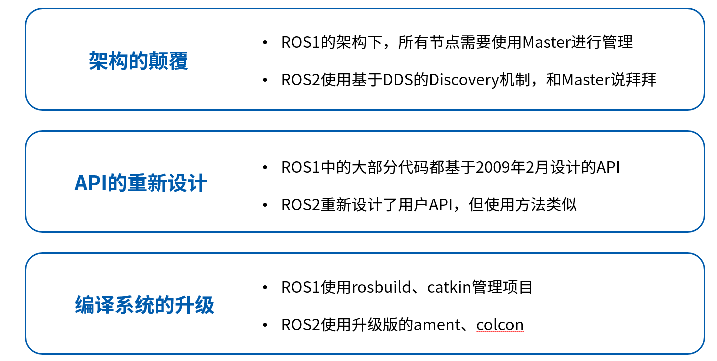 从初识到深入，探索机器人操作系统的进化之路_通信系统_04