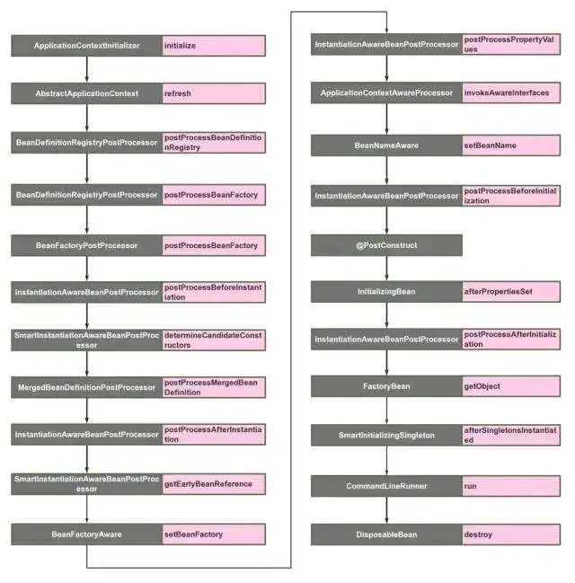 16个SpringBoot 扩展接口_初始化