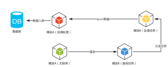 Uread 自动化运维平台实践_微服务