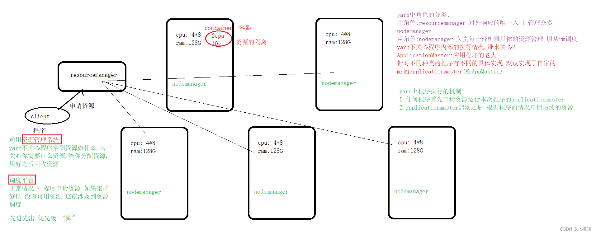 yarn default 只能同时运行一个任务_大数据