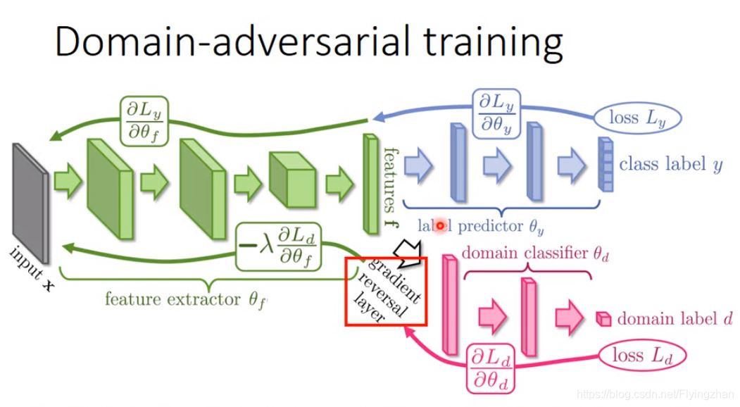 tensorboard显示权重分布_tensorflow