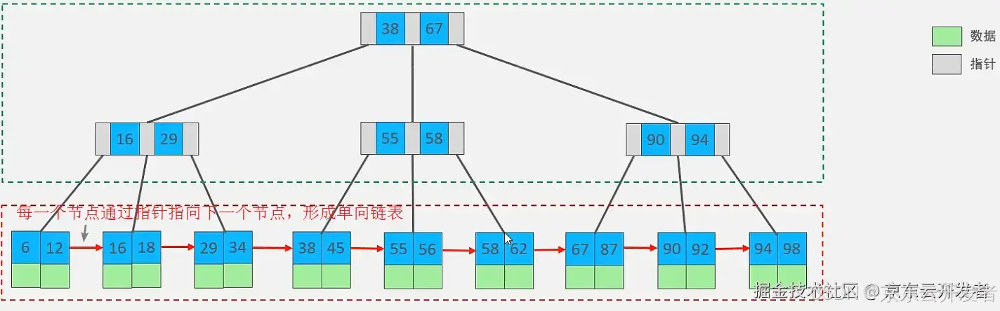 MySQL存储引擎及索引简介_存储引擎_07