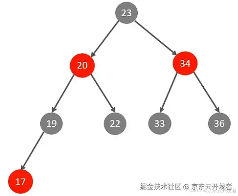 MySQL存储引擎及索引简介_MySQL_05