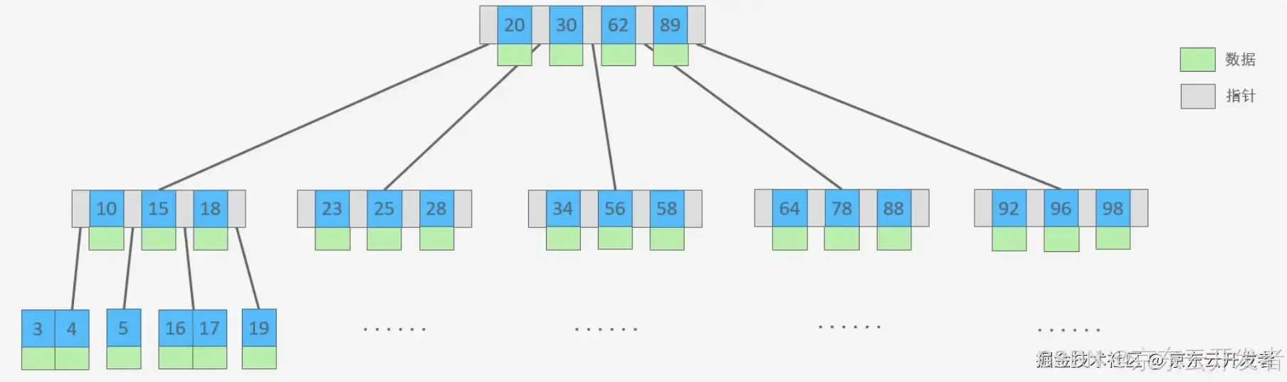 MySQL存储引擎及索引简介_字段_06