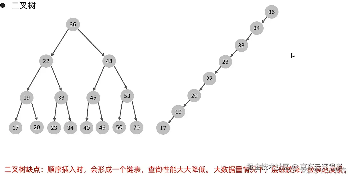 MySQL存储引擎及索引简介_字段_04