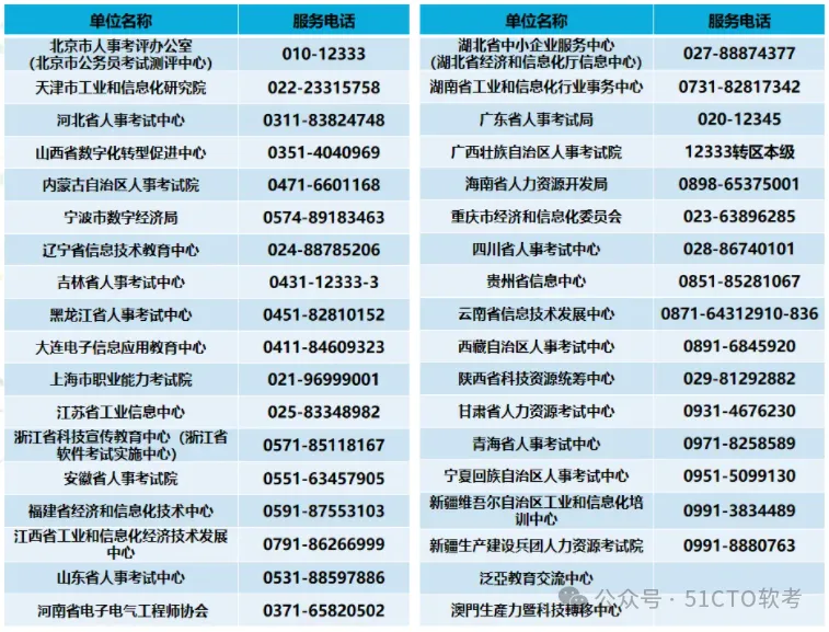 系统规划与管理师如何复查2024年下半年软考成绩？软考成绩复查时间与流程_二级