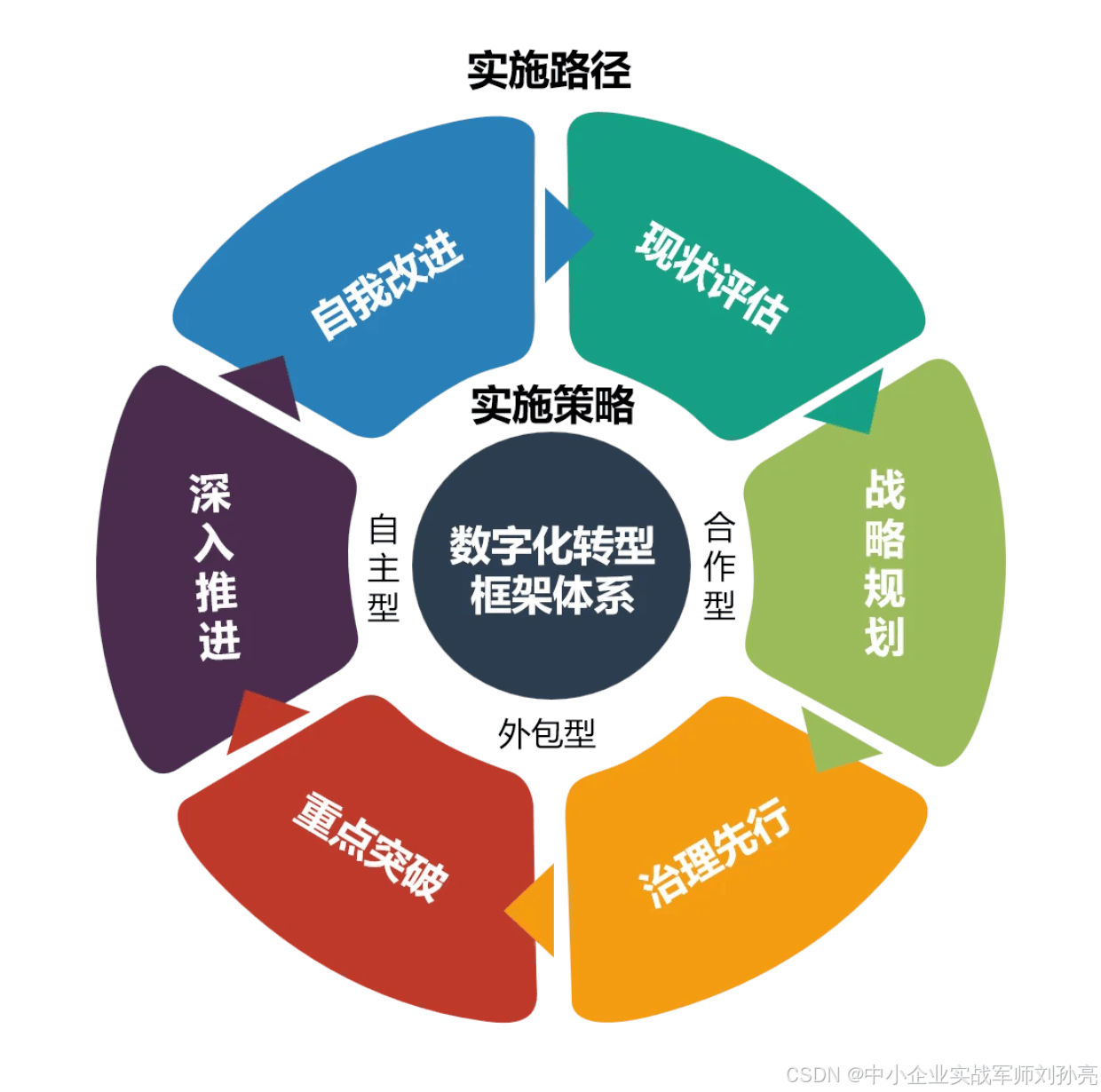 数字化转型过程中，制造业面临哪些挑战？-中小企实战运营和营销工作室博客 _物联网_06