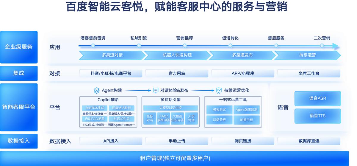 科技云报到：澳门旅游局x百度智能云：打造懂游客的智能客服_人工智能_03