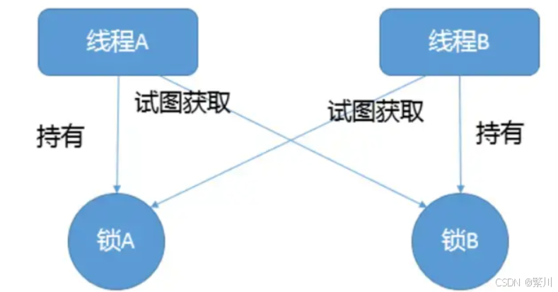 CPU使用率飙升至100%的诊断与解决方案_Windows