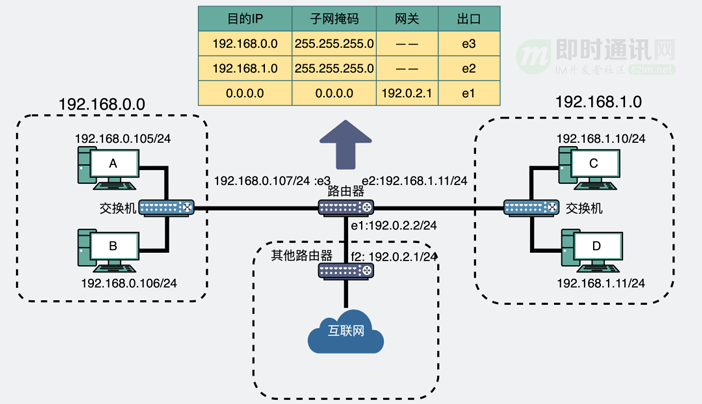 不为人知的网络编程(十九)：能Ping通，TCP就一定能连接和通信吗？_网络编程_08