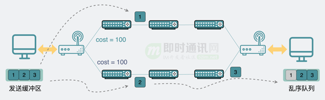 不为人知的网络编程(十九)：能Ping通，TCP就一定能连接和通信吗？_即时通讯_12