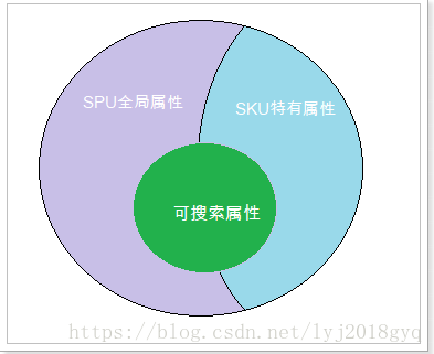 产品规格数据表设计 mysql_产品规格数据表设计 mysql_11