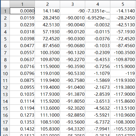 matlab中傅里叶逆变换与python中不一致_matlab