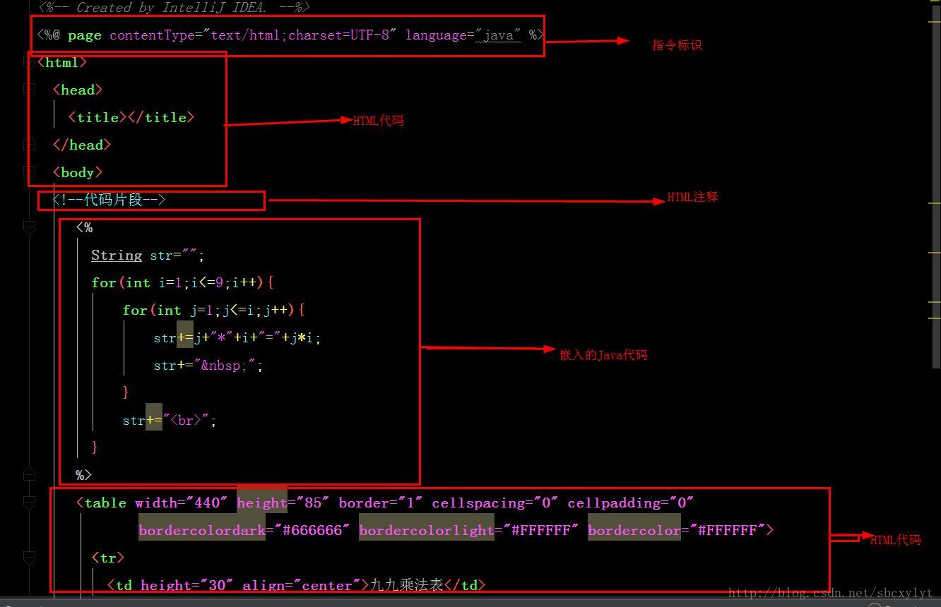 jsp和themeleaf 双视图解析_属性值