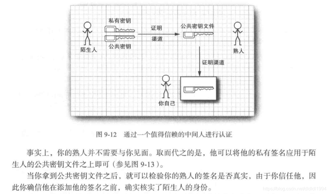 java核心技术卷2 12版 pdf_ci_37